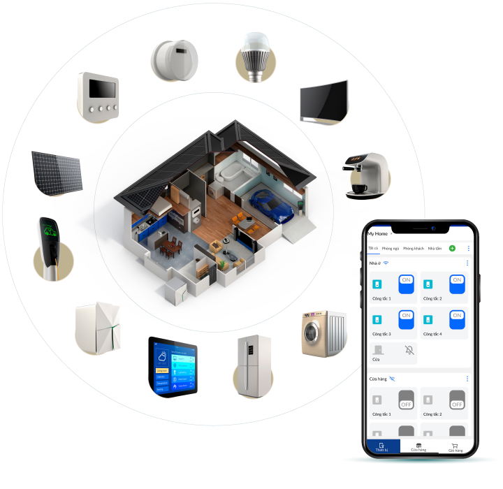 IoT - Smart Home là gì